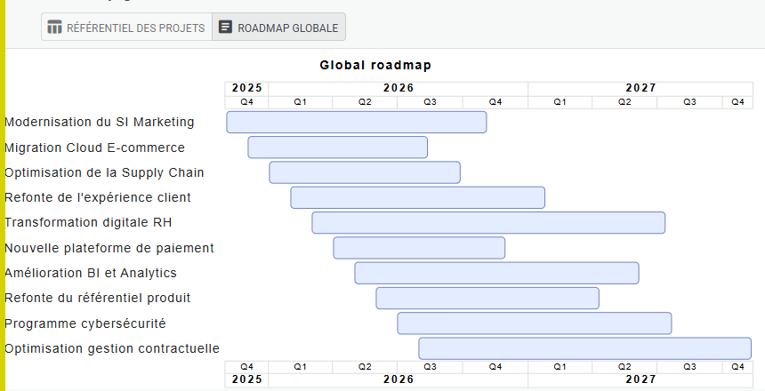 Screenshot of global project roadmap from IT Live Maps
