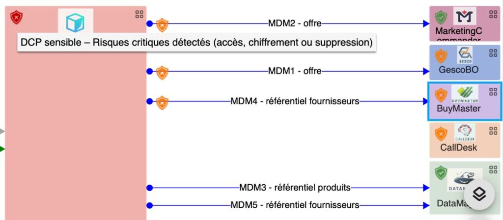 Schéma de flux avec picto de compliance RGPD / GDPR sir la données à caractère personnel
